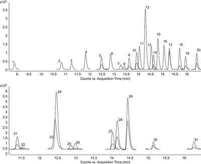 Phenolic Profile and Bioactivities of Sideritis perfoliata L.: The Plant, Its Most Active Extract, and Its Broad Biological Properties